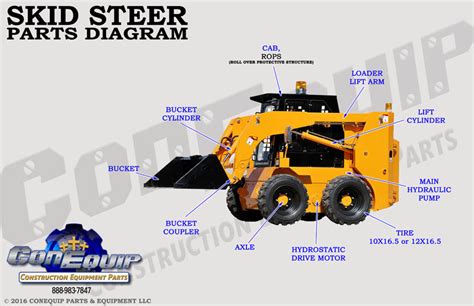 all skid steer parts|aftermarket skid parts.